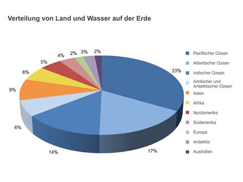 Verbrannte Erde 2025 full